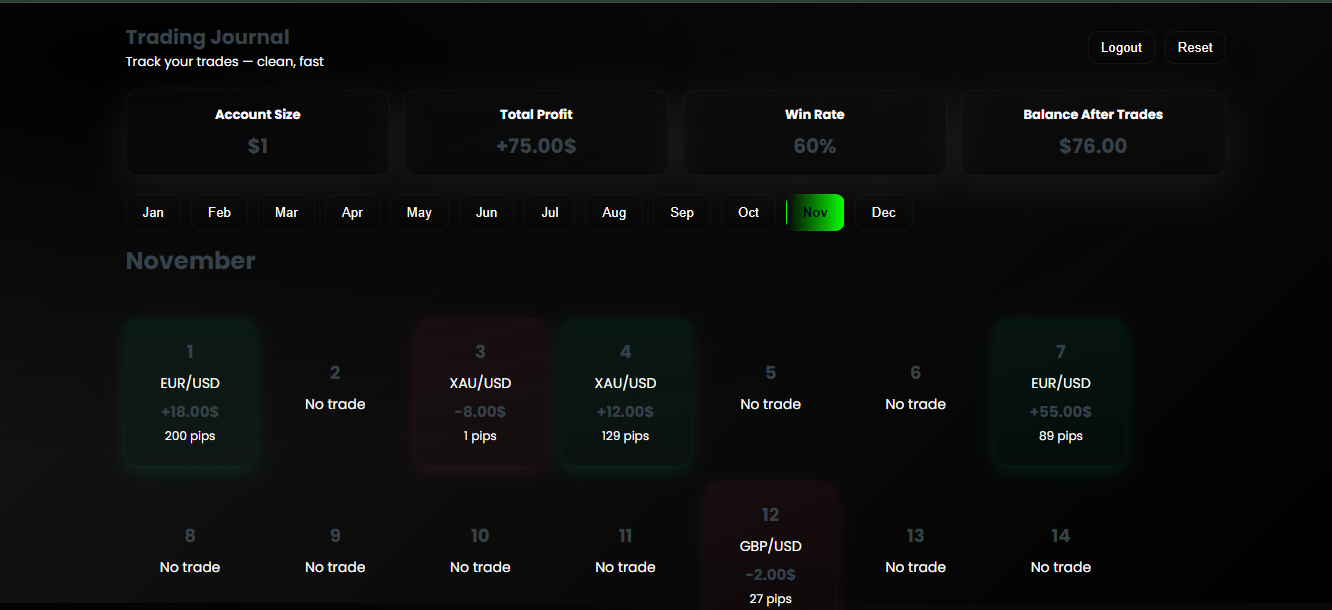 Trading Journal Feature 1
